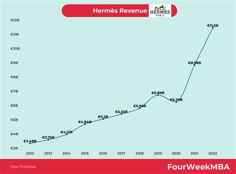 chiffre d'affaire hermes 2020|Meer.